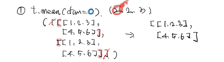 # PyTorch - tensor, dim, mean : 네이버 블로그