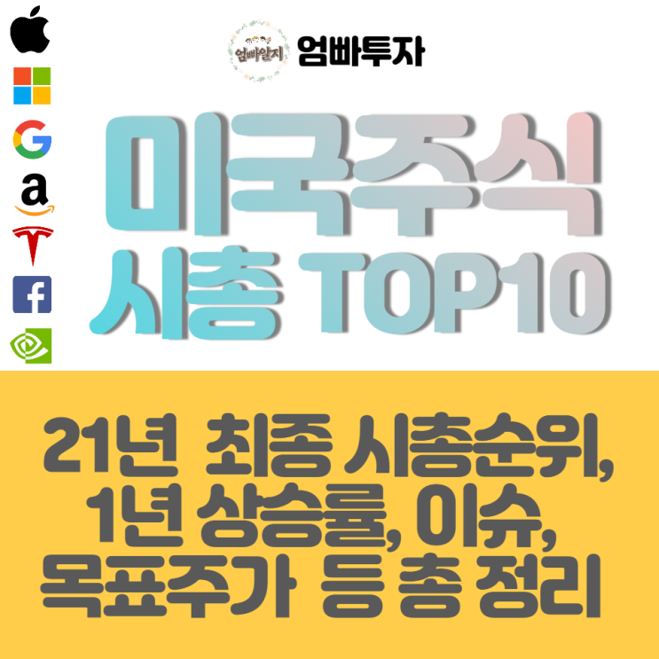 2021년 미국주식 시총 최종 순위, 빅테크 상위주 1년 성적 분석 : 네이버 블로그