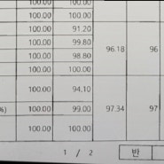 2022년 한영외고 중국어과 고1예비반 모집