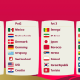2022 FIFA 카타르 월드컵 조추첨 일정 및 중계 / 월드컵 진출국 / 역대 월드컵 조편성