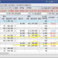 라떼효과로 연 10% 수익내기에 대한 1분기 정산 결과