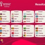 2022 카타르 월드컵 조추첨 결과!