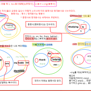 초등학생 3학년, 4학년 영문법 수업 일지