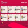 2022 카타르 월드컵 조추첨 결과, H조 대한민국