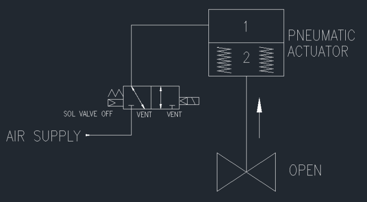 Shut Off Valve System Fail Open 설계 ( On Off Valve System Fail Open설계 ...
