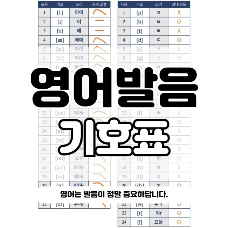 영어 발음기호표 쉽게 읽어볼까요? : 네이버 블로그