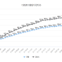 군산 신역세권 한라비발디 센트로 분양 및 청약정보