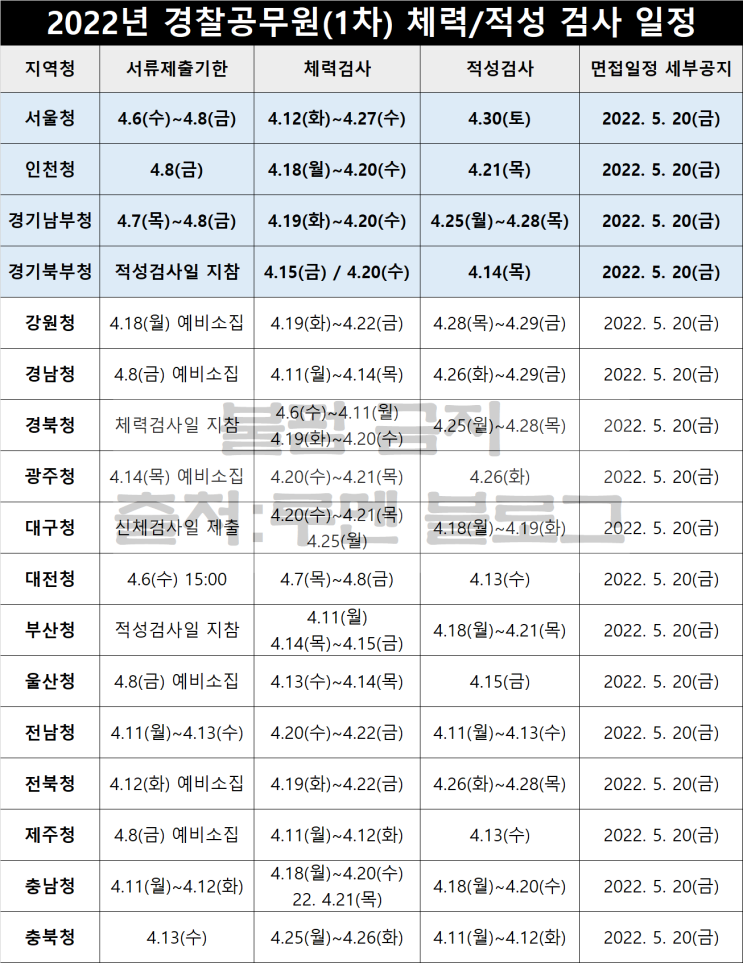 경찰공무원 체력시험(여자/남자) 적성검사 일정(Ft.순경 면접) : 네이버 블로그 경찰공무원 체력시험(여자/남자) 적성검사 일정(Ft.순경 면접) : 네이버 블로그