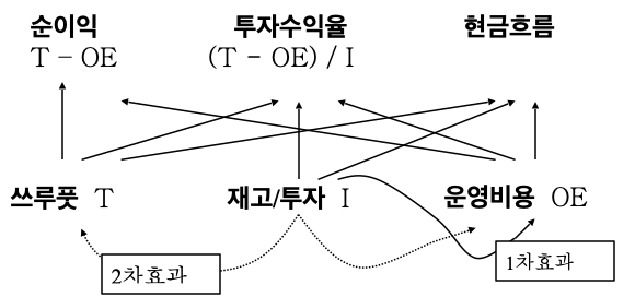 ['성과200% TOC' 원고]Chapter 9. 목표달성을 촉진하는 쓰루풋 회계(Throughput Accounting ...
