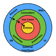 Android Clean Architecture