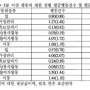 2022-11 스펜딩 타임 / 나는 어떻게 시간을 소비하고 있는가