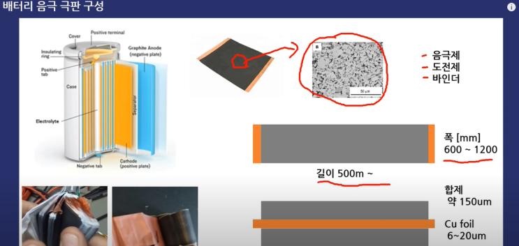 [2차 전지] 실리콘 음극재 산업 분석하기! : 네이버 블로그