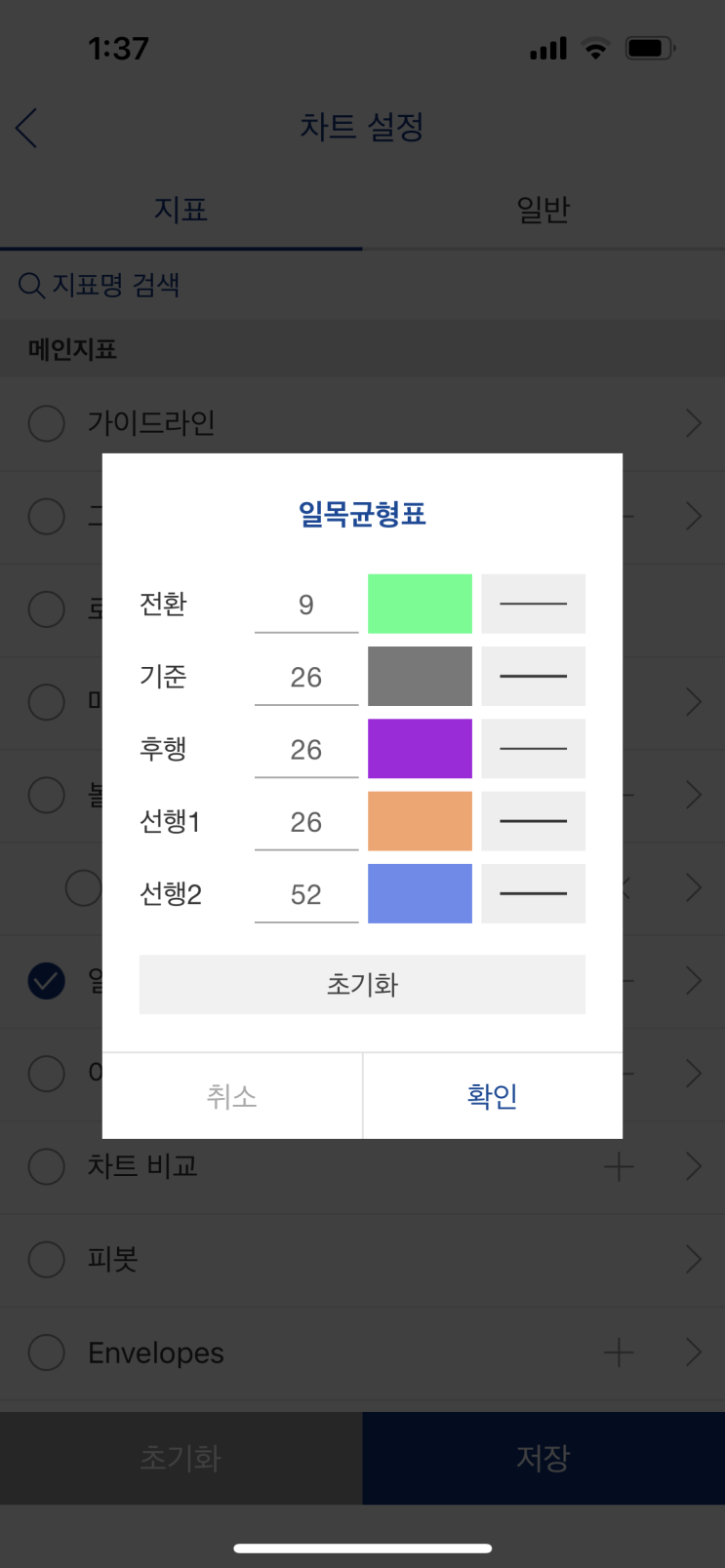 공부기록① 일목균형표 / 업비트 차트설정 - 모바일 / 매도 매수 타점 : 네이버 블로그