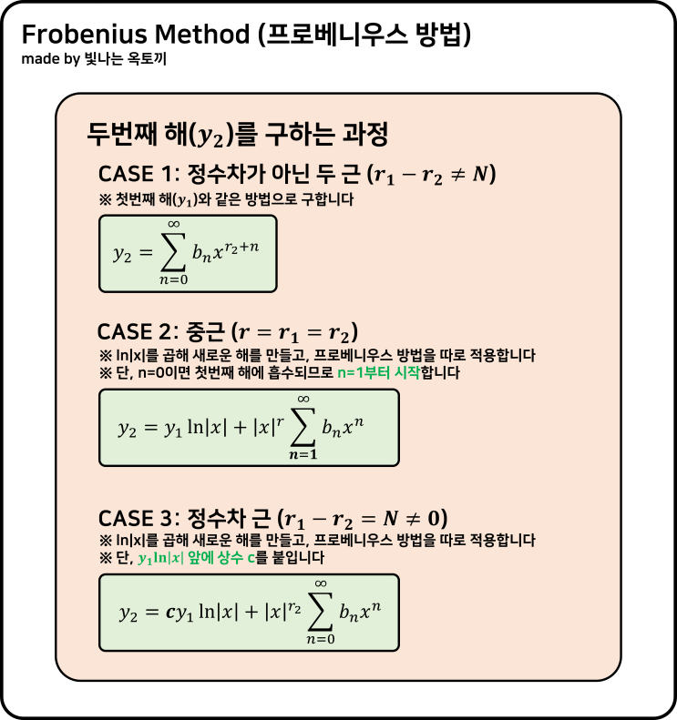프로베니우스 방법 (Frobenius Method) 총정리 : 네이버 블로그