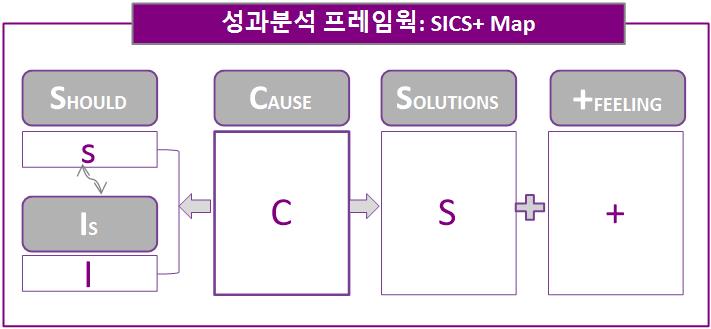 결과를 만들어내는 기업교육 - II. 해야할 교육과 하지 않아도 되는 교육 구분하기 : 네이버 블로그