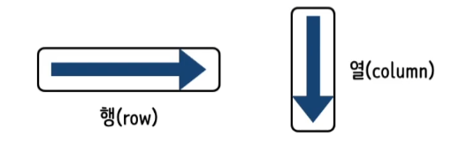 CSS 기초 ( flexbox 1편 : 정의 및 flex-direction 속성: row, row-reverse, column ...
