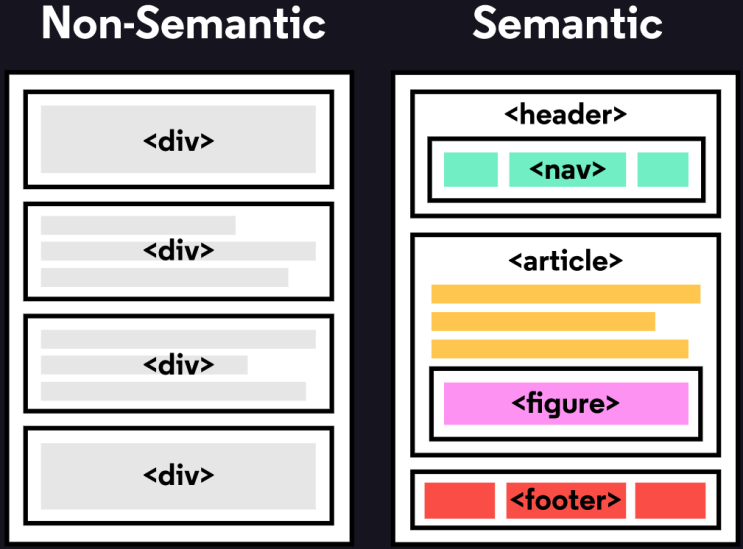Semantic HTML(1) : 네이버 블로그