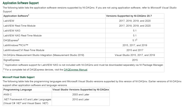 NI DAQ 제품은 C# , .NET 닷넷 에서 개발이 가능한가요?| : 네이버 블로그