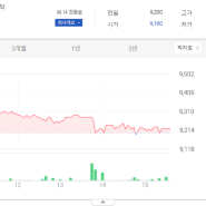 미래에셋벤처투자, 일동홀딩스, 덕우전자 주가 전망 주식시세