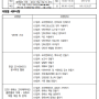 [금천구] 2022년 5월 온라인 구민정보화교육 일정 안내