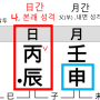 [관계 실전해법] 가장 친한 측근은 사주적으로 몇 명이 될까? - 지인, 귀인, 손절의 형성 과정