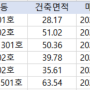 빌라팀 220416_간석 세진빌라, 십정 대성아트빌, 귤현 경한타운C동, 용현 소암빌라, 학익 엄지빌라, 부평테라스빌2동