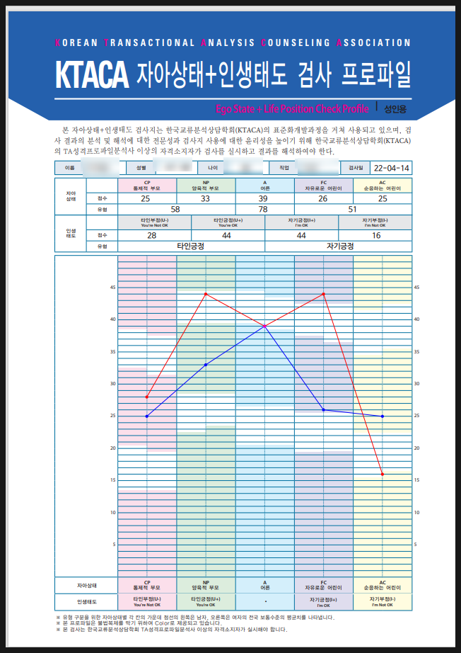 나를 더 알아가는: 이고그램&오케이그램 테스트(Egogram&Okgram) : 네이버 블로그