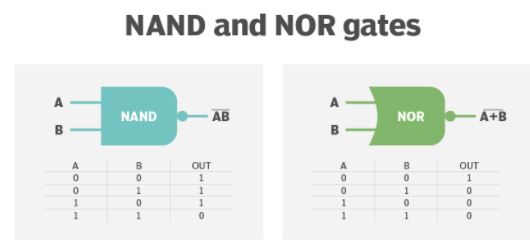 (반도체구조)MOSFET으로 만드는 NAND NOR : 네이버 블로그