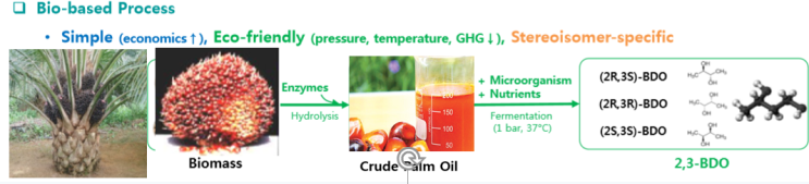 BDO-800N(2,3-Butanediol), 2,3-부탄디올 : 네이버 블로그