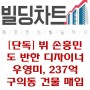 [단독] 뷔 손흥민도 반한 디자이너 우영미, 237억 구의동 건물 매입