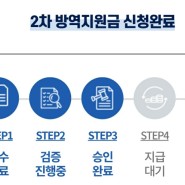 소상공인 2차 방역지원금 300만원 승인완료 처리상황