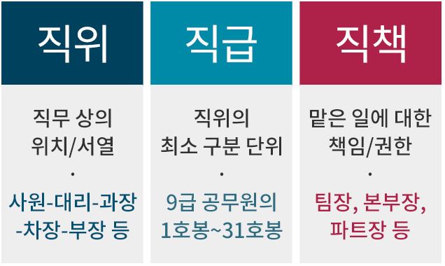 100% 정확한 직위, 직급 및 직책의 차이와 영어 표현(feat. 부장 vs 실장) : 네이버 블로그