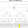 [2022년04월22일]#U-12 전국리틀야구대회#인천서구리틀야구단#인천서구검단리틀야구단#계양구야구단