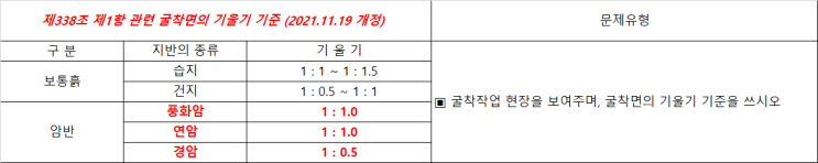 건설안전기사 전설의 8장 + 최신기출문제 : 네이버 블로그