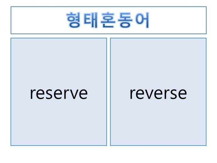 reserve / reverse : 네이버 블로그
