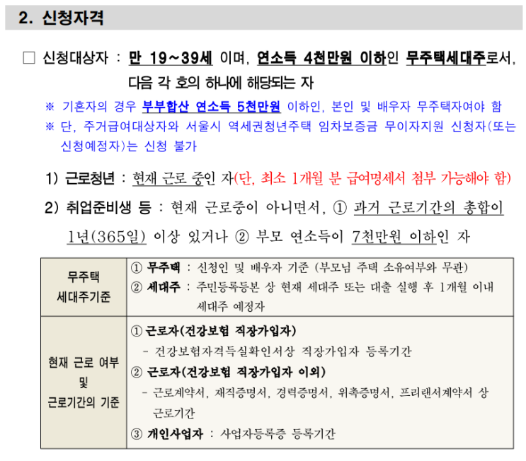 [서울시청년임차보증금대출] 집구하기+전세대출 타임라인+후기 : 네이버 블로그