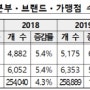 양키캔들이 전해주는 창업 전 꼭 따져봐야 할 3대 조건