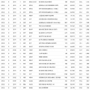 2022년5월 전국 입주아파트_38곳 24,683세대