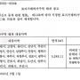 경기도, 수원시 등 23개 시 토지거래허가구역 해제 - 부동산 기사(2022.04.29)