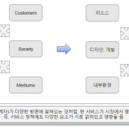 제로베이스 서비스 기획 PM 스쿨 3개월 차 후기