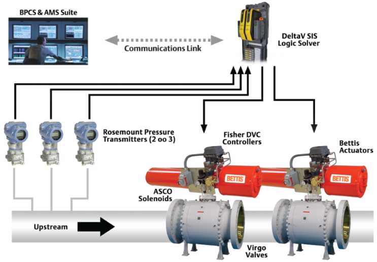 * HIPS (High Integrity Protection System) 이해 - API 521 Annex E 기준 R1 ...