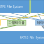파일을 찾아가자 - File System(MFT, FAT32)