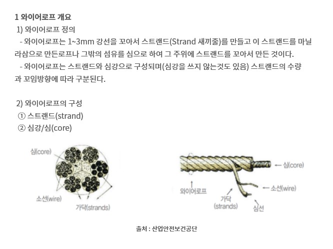 WIRE ROPE : 네이버 블로그