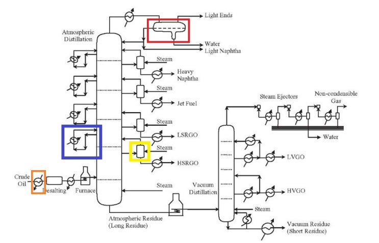 # 3 정유 공정 ( CDU / Crude Distillation Unit) : 네이버 블로그