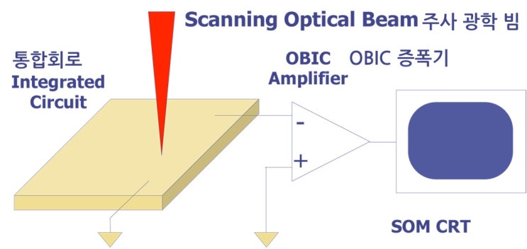MAM 139 광학 빔 유도 전류 (Optical beam induced current, OBIC) – 재료 분석 방법들의 목록 ...