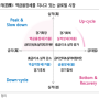 역금융장세 구간의 생존법