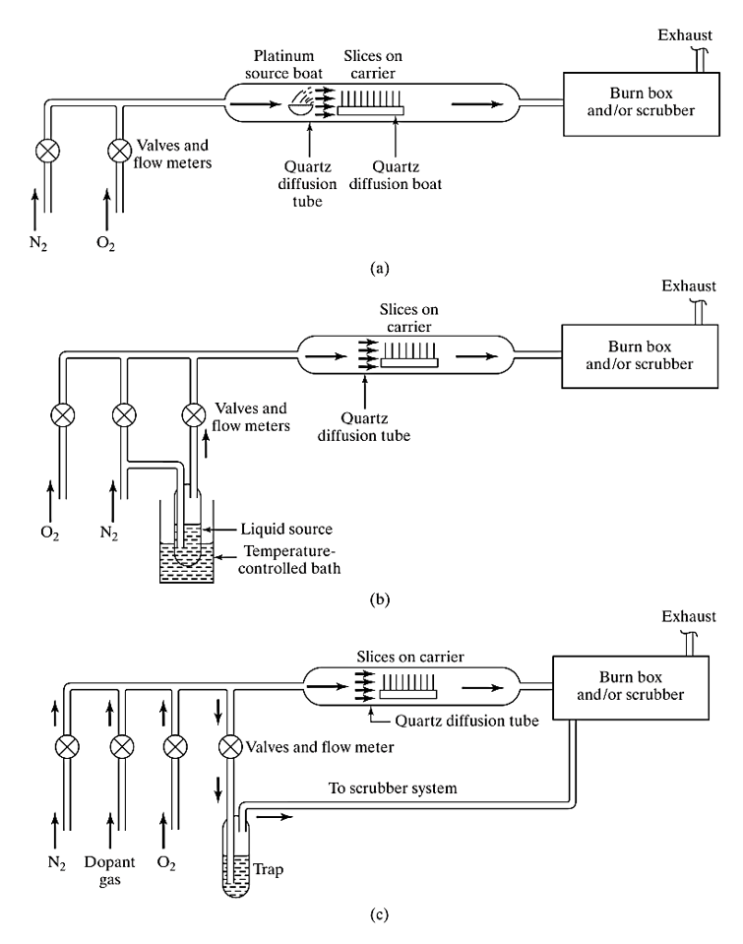 반도체 공정 30장(Diffusion systems) : 네이버 블로그