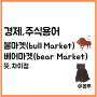 불마켓(Bull Market),베어마켓(Bear Market) 뜻 차이점