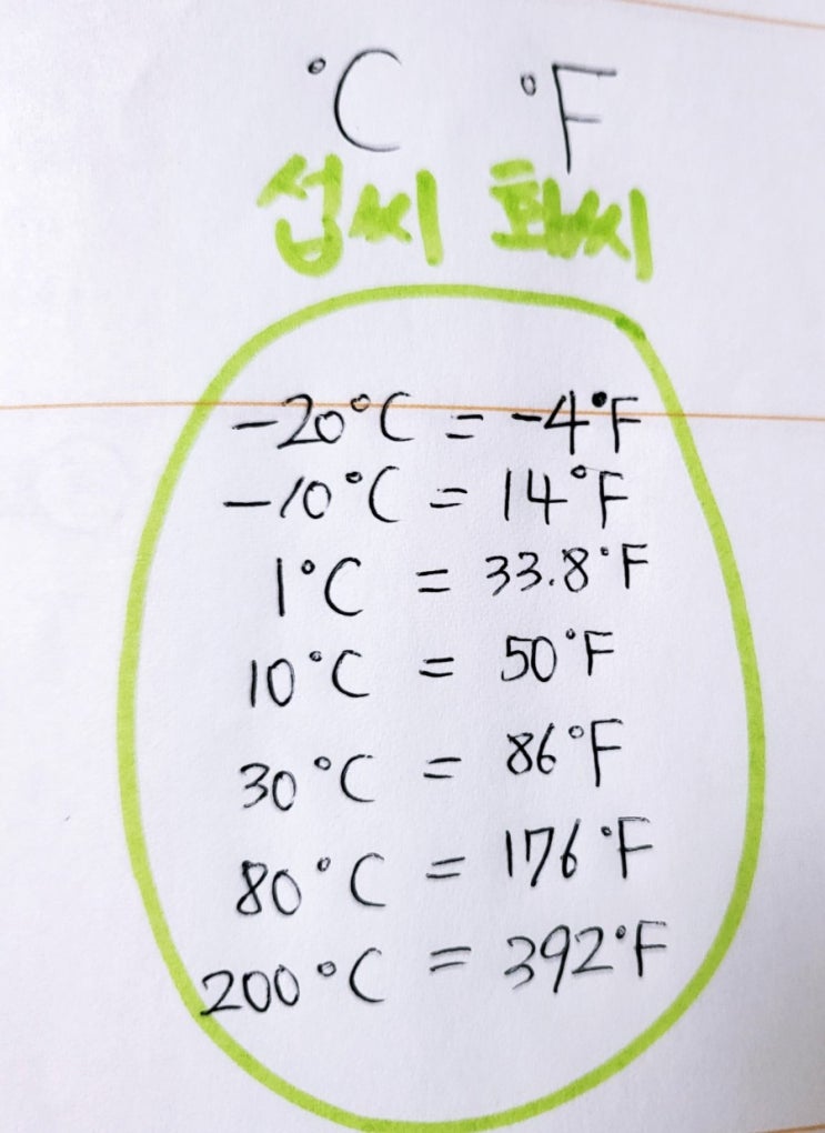 섭씨 화씨 변환 공식 온도단위 바꾸는 방법 : 섭씨0도는 화씨32도 : 네이버 블로그