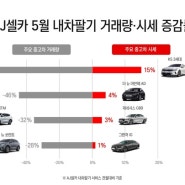 (오토허브셀카)5월 내차팔기 시세 변동